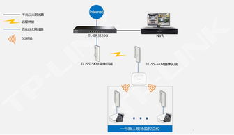 TP-LINK室外網(wǎng)橋助力中鐵上海工程局，構(gòu)建高效無線監(jiān)控傳輸網(wǎng)絡