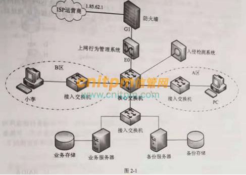 網絡工程師案例分析每日一練 2021年10月26日網絡故障排查與優化
