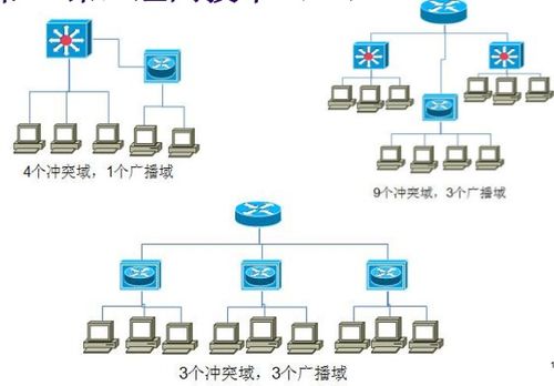 網(wǎng)絡(luò)工程師復(fù)習(xí) 交換機和路由器的那些事兒