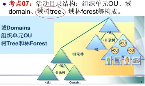 網(wǎng)絡(luò)工程師復(fù)習(xí)（十三） 網(wǎng)絡(luò)應(yīng)用服務(wù)器與網(wǎng)絡(luò)工程綜合解析